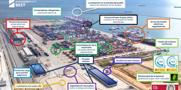 Hutchison Ports BEST lidera la sostenibilidad ambiental con la obtención de sellos oficiales de huella de carbono